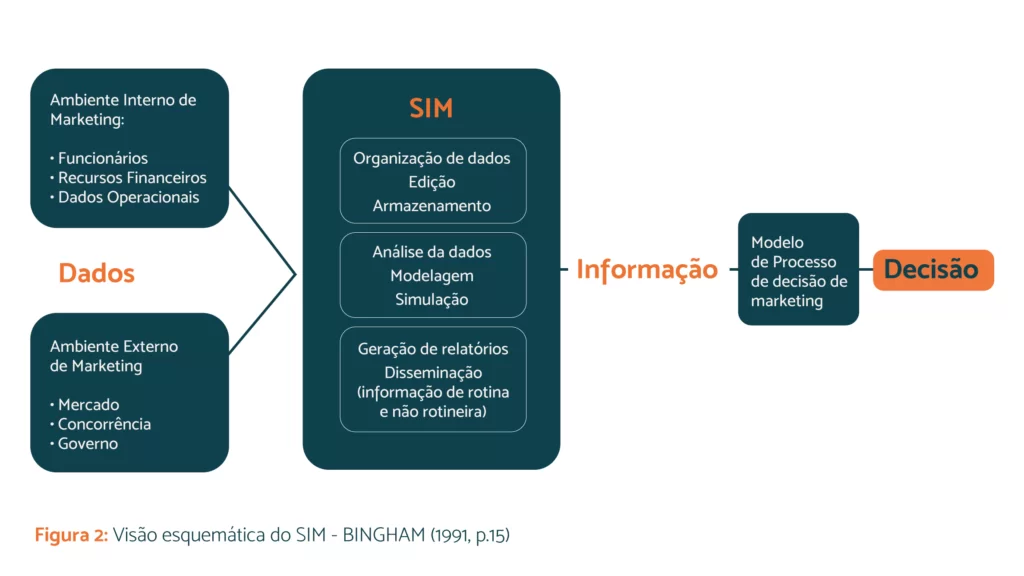 Sistema de Informação de Marketing